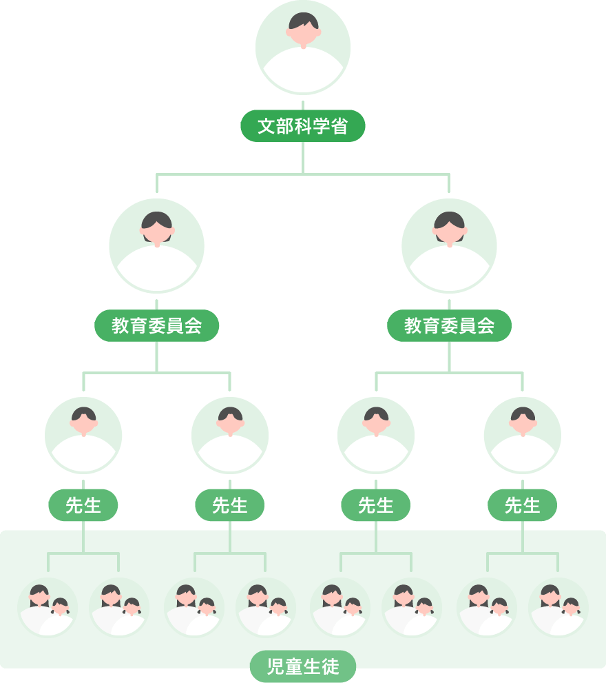 万全の支援体制を構築