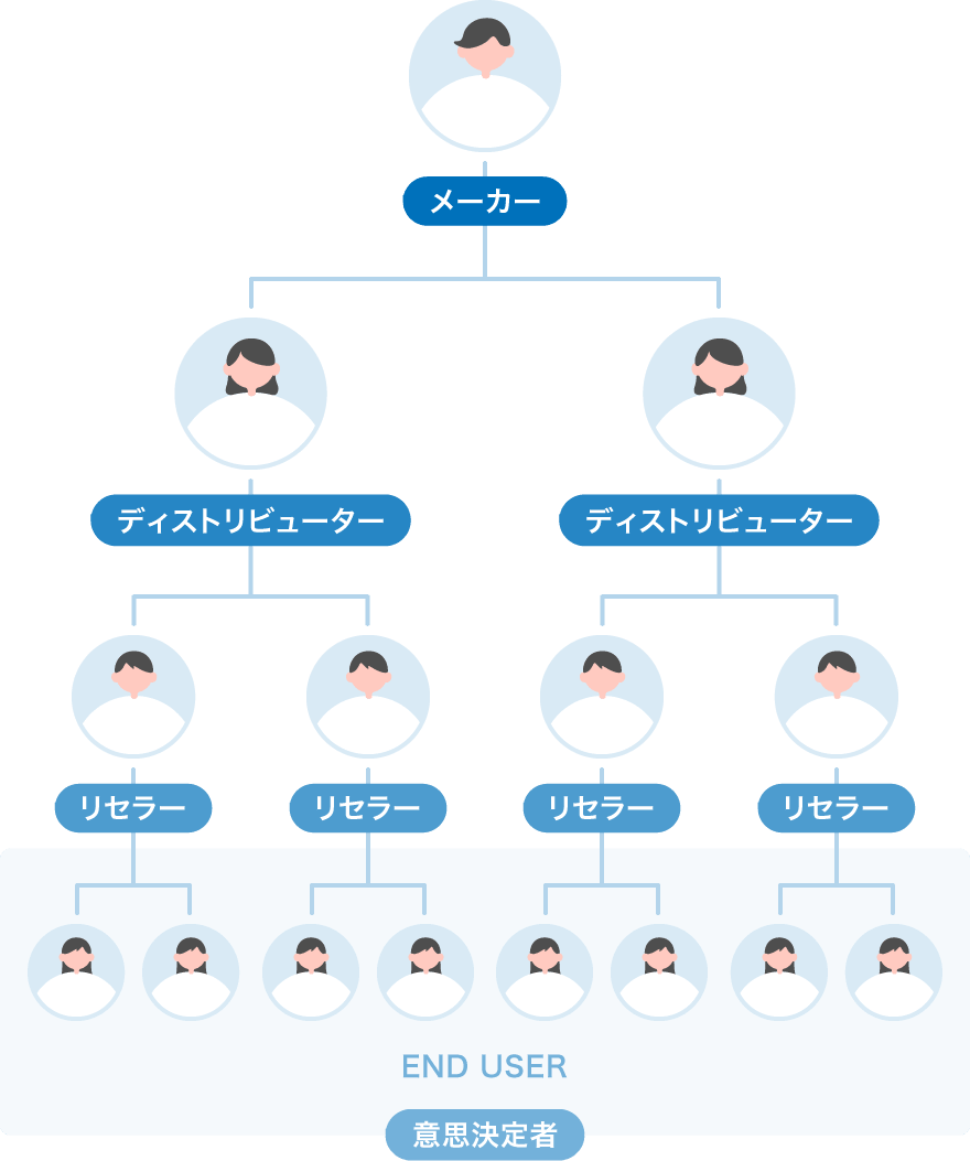 最新AIの活用もお任せください