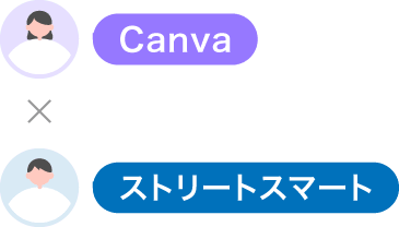 コンテクスト統一